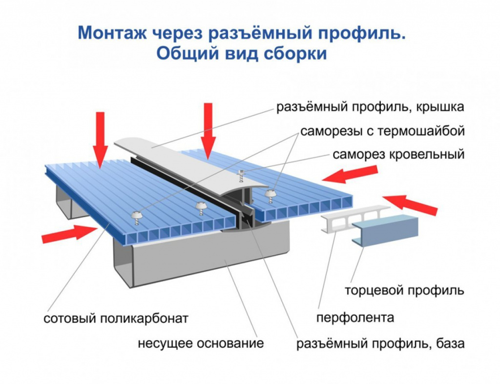 Установка поликарбоната инструкция. Монтаж поликарбоната на деревянный каркас. Как крепится поликарбонат к металлу. Саморез термо. Сотовый поликарбонат как правильно монтировать.